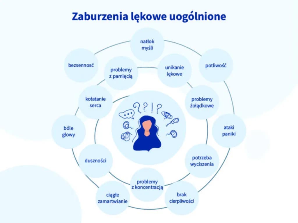 Jak rozpoznać lęk uogólniony objawy i co z nimi zrobić Jak rozpoznać lęk uogólniony objawy i co z nimi zrobić
