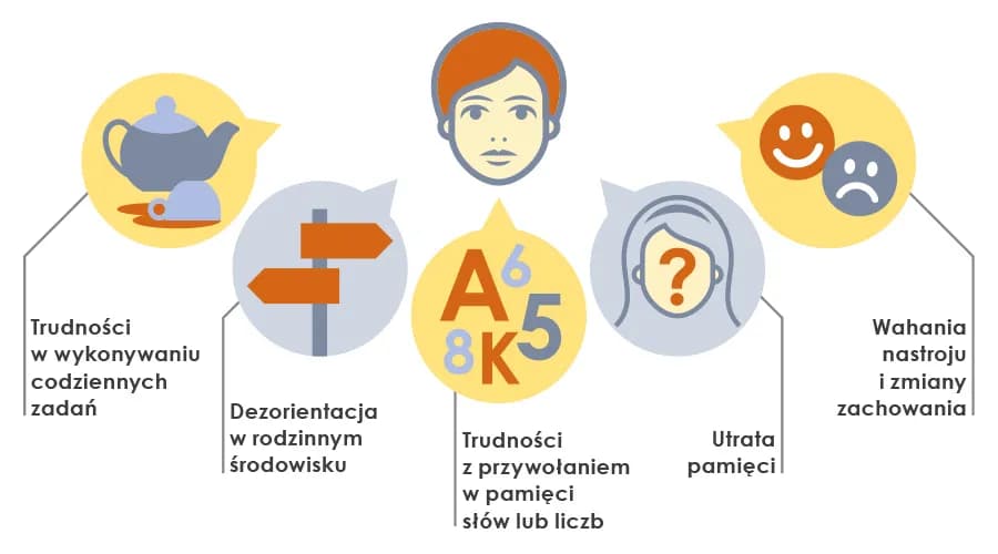 Czy to opętanie czy choroba psychiczna? Objawy, różnice i pomoc Czy to opętanie czy choroba psychiczna? Objawy, różnice i pomoc