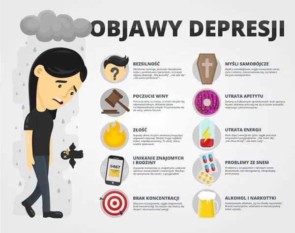 Depresja atypowa objawy: poznaj nieoczywiste symptomy tej choroby Depresja atypowa objawy: poznaj nieoczywiste symptomy tej choroby