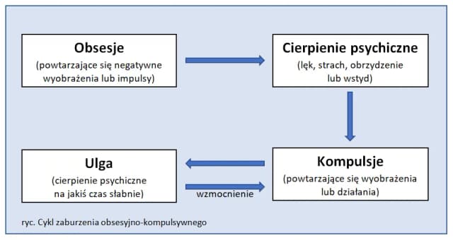 Skuteczne leki na natrętne myśli – jak leczyć OCD i odzyskać spokój Skuteczne leki na natrętne myśli – jak leczyć OCD i odzyskać spokój