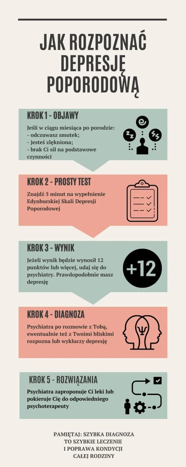 Depresja poporodowa – kiedy się pojawia i jak rozpoznać pierwsze objawy? Depresja poporodowa – kiedy się pojawia i jak rozpoznać pierwsze objawy?